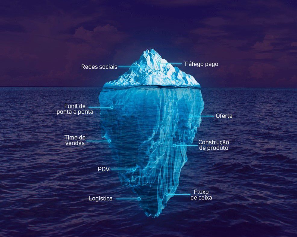 Iceberg — a profundidade do trabalho da Hadsense